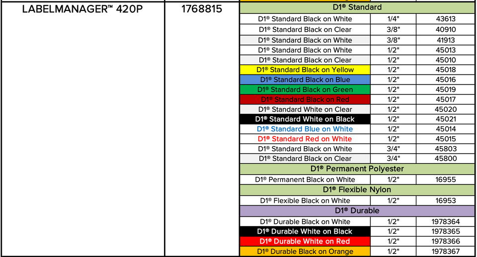 Maquina etiquetadora Label Manager 420P (incluye 1 rollo cinta negro sobre blanco 3/4" o  19mm) - 1768815